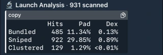 Launch Analysis: 931 scanned launches with bundled, sniped, and clustered hits and average Pad and Dex percentages.